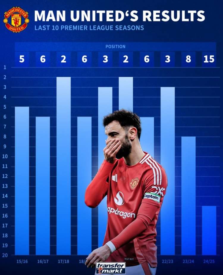 包含拜仁血洗曼城，范佩西统治全场的词条