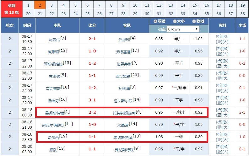 赔率变化盘口突变，业内人士深度分析